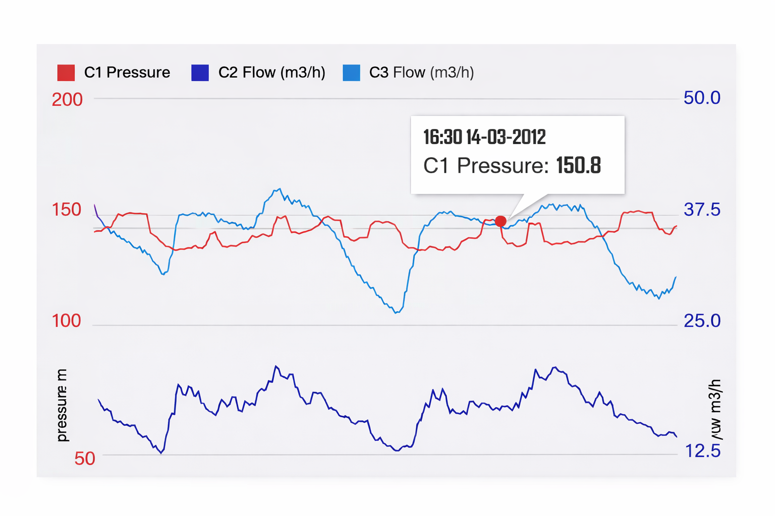 Kategorijas attēls Spiediena uzraudzība