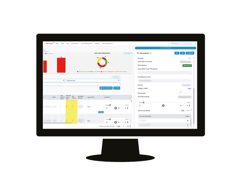 Ipars. PermaNET Web – Smart Leak Detection & Water Network Monitoring